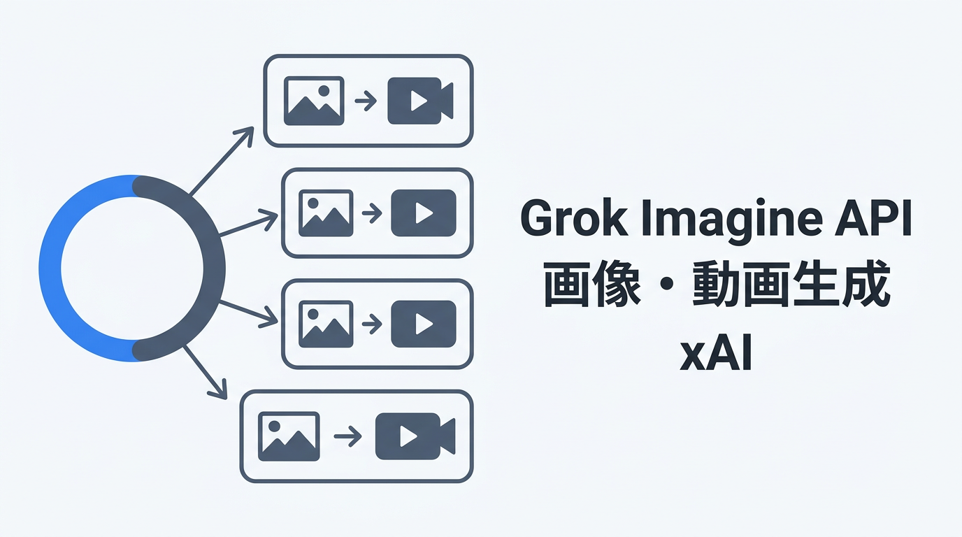 Python Imagine Grok Imagine API入門 — 画像・動画生成をPythonで実装する #AI - Qiita